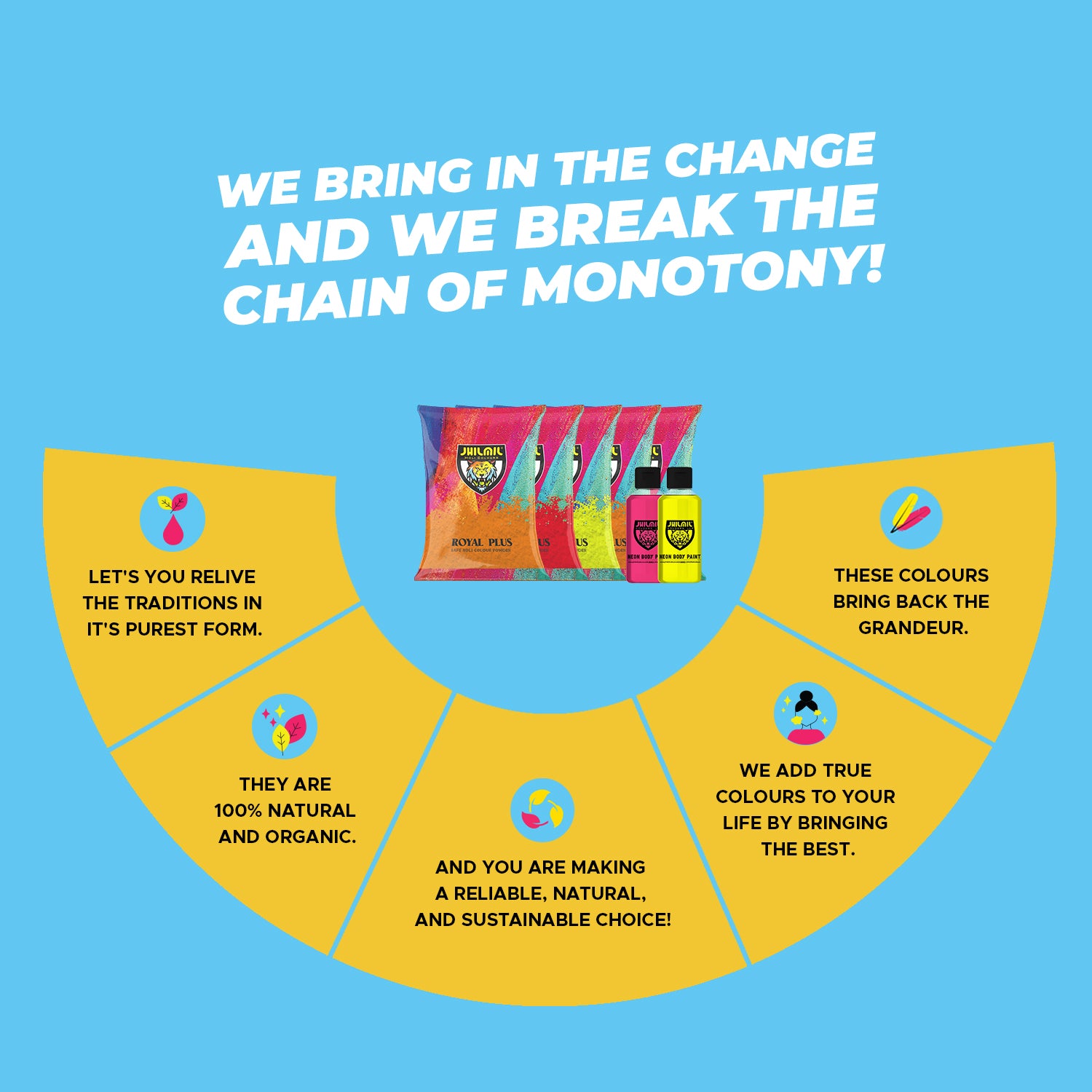 Trendo Candy pouches 80 gms Pack of 5 +  2 Neon Paint <100gm>